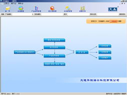 天为DMIS设计师信息资源管理系统2.0 用户软件界面设计与制作详解